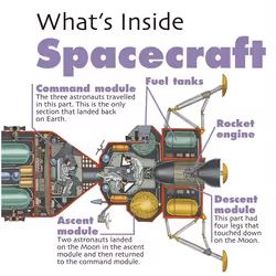 Hachette UK Spacecraft, Anglais, Couverture rigide, 24 pages
