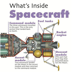 Hachette UK Spacecraft Couverture rigide