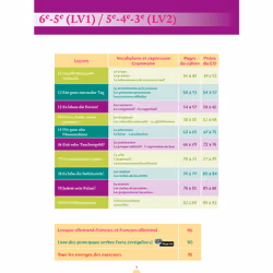 Objectif Collège - Tout l'Allemand 5e - 4e et 3e (Broché)