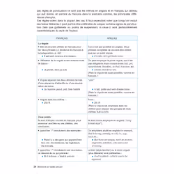 Initiation au thème Anglais