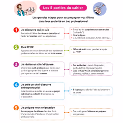 Pass'Pro nouvelle édition - cahier de l'élève - Éd. 2021 (Broché)