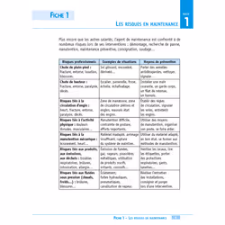 Objectif Bac - Fiches Bac Pro MEI - Maintenance des équipements industriels : 80 fiches, 120 QCM (Broché)