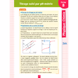 Tout-en-un terminale, mes 4 épreuves du bac, fiches détachables : spécialité physique chimie, spécialité SVT, philosophie, grand oral : nouveau bac (