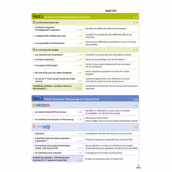 Je réussis mon orientation 2nde-1re-Tle Voies générale et technologique (Broché)