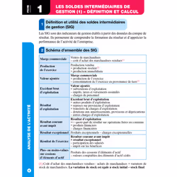 Top'Actuel Analyse financière 2024-2025 (Broché)