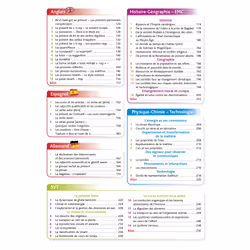 POUR COMPRENDRE TOUTE LA 5E. EDITION 2024, Lisle Isabelle de