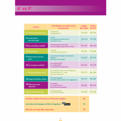OBJECTIF Collège - Tout l'Anglais 6e-5e (Broché)