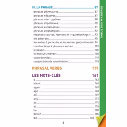 Anti-Fautes Anglais (Broché)
