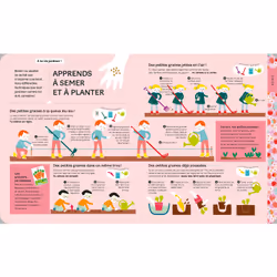 Le guide pratique des petits jardiniers (Broché)