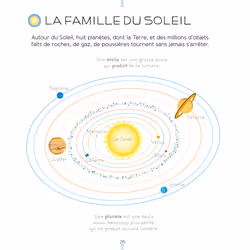 L'Encyclopédie des petits - L'Univers