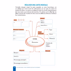 Carnet de lecture lycée (Broché) - Vue supplémentaire 5