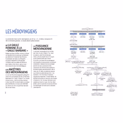 LES ROIS ET REINES DE L'HISTOIRE DE FRANCE. C'ETAIT QUI ?, Thomazo Renaud