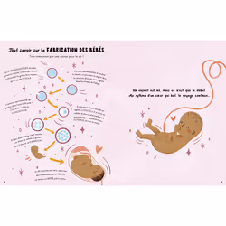 LES PETITES HISTOIRES DU CORPS HUMAIN, Dawnay Gabby - Vue supplémentaire 5