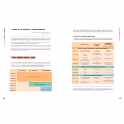 Programme 8 semaines pour arrêter de manger mes émotions !