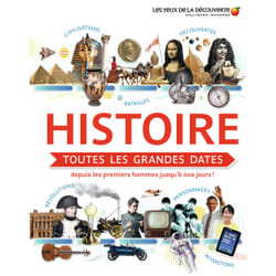 Histoire : toutes les grandes dates - depuis les premiers hommes jusqu'à nos jours !