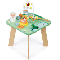 Tables d'activités