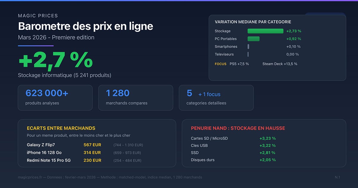 Baromètre des prix en ligne — Mars 2026