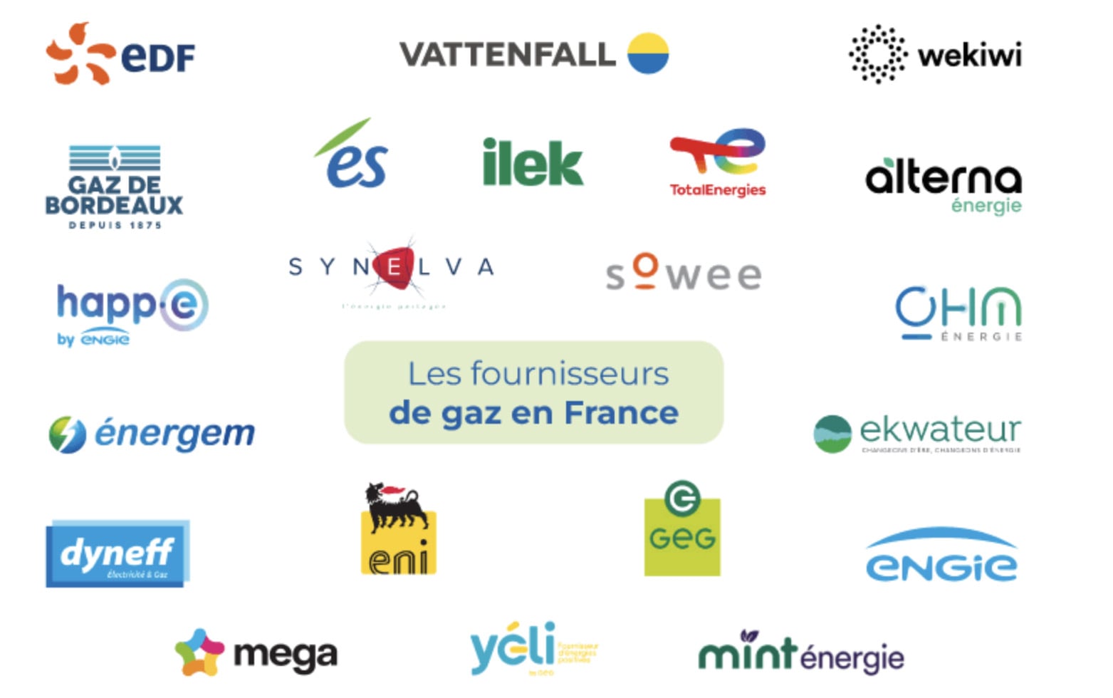 Fournisseur de gaz en 2026 : le comparatif qui manquait