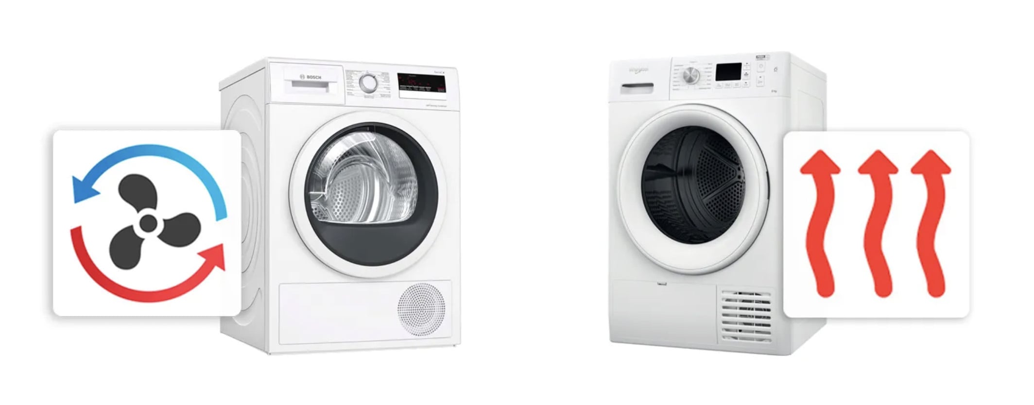 Sèche-linge : pompe à chaleur ou condensation, le bon choix en 2026